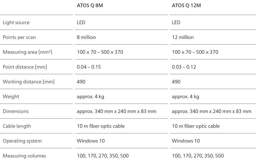 达州蔡司三维扫描仪